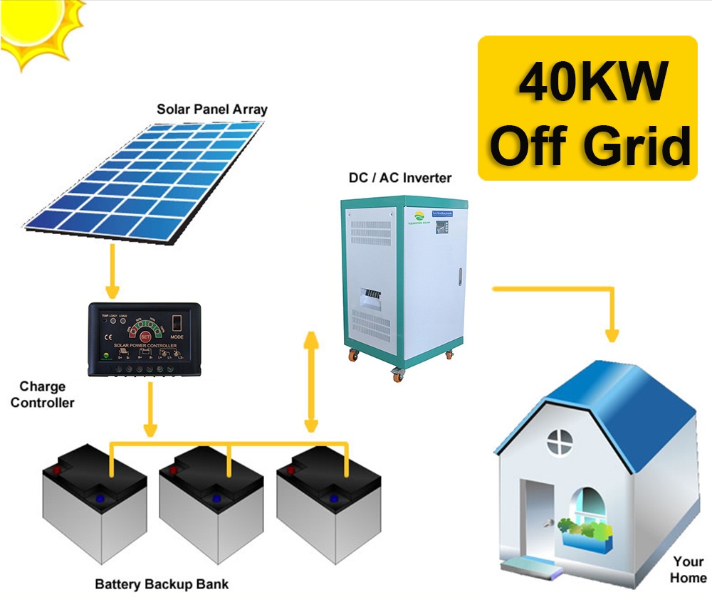 عملية توريد و تركيب محطة طاقة شمسية غير متصلة بالشبكة الحكومية(Off-grid) بقدرة ٤٠ كيلو وات